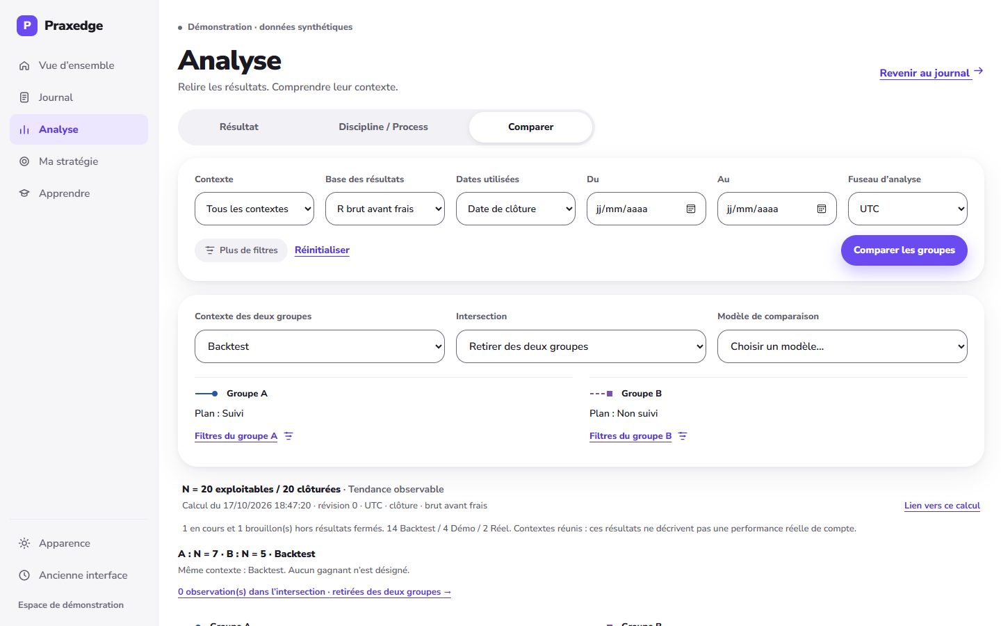 Ordinateur : Comparer Backtest, A Plan Suivi N=7, B Plan Non suivi N=5. Téléphone : Résultat, tous contextes, 20 observations. R brut avant frais, clôture, UTC.