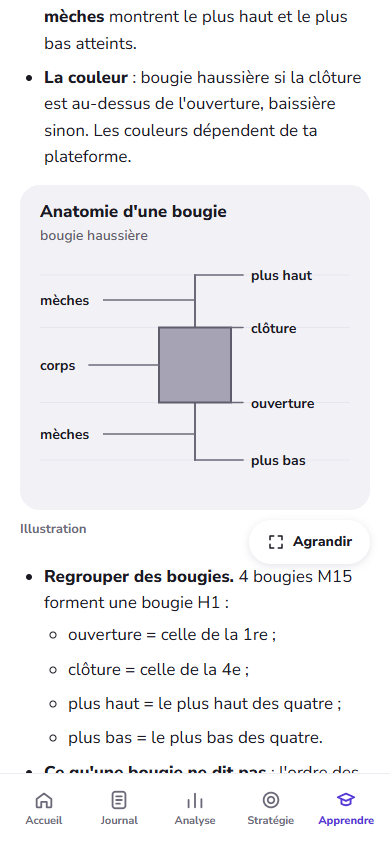 Capture réelle de la leçon sur les bougies : mèche, corps, ouverture, clôture et extrêmes.